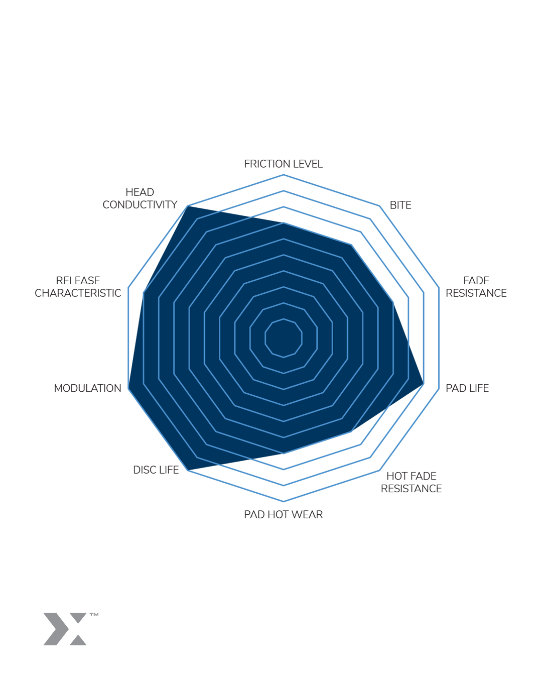MMX Brake Pads Front G8X Ceramic Pads